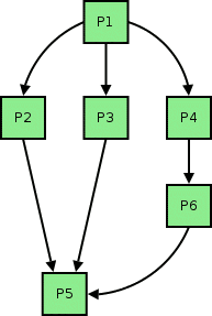 dependency diagram